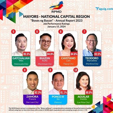 Lani Cayetano is Taguig City's mayor again .